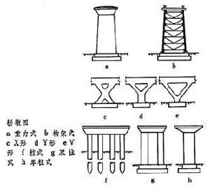 橋墩是什麼|橋墩:橋墩（bridge pier）是在兩孔和兩孔以上的橋樑中。